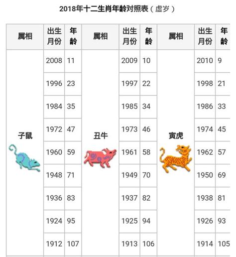 2023生肖歲數|12生肖年齡對照表